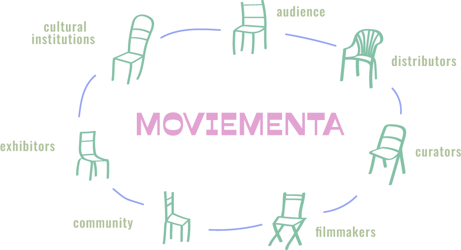 Diagrama do ciclo Moviementa